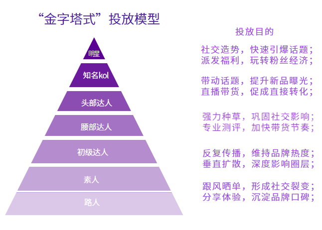 数据分析方法答案——精准决策的关键之道