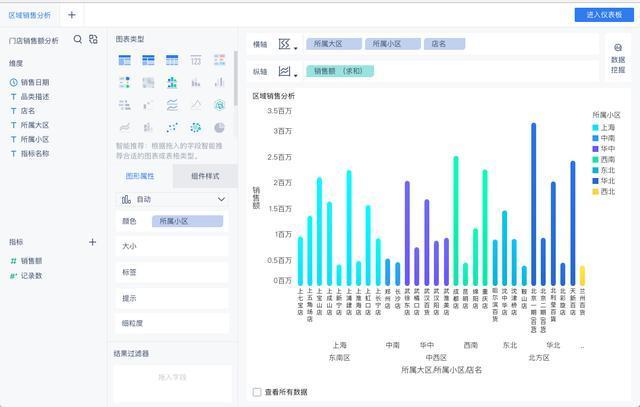 BI工具数据分析：提升企业决策效率的利器