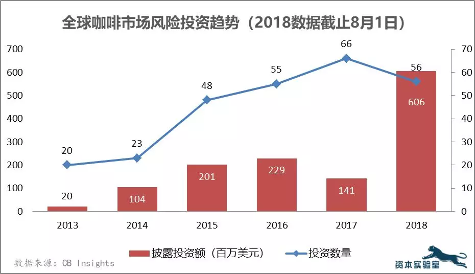 星巴克行业趋势分析:引领咖啡消费潮流的背后动能