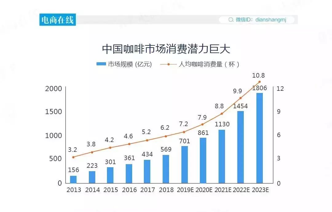 星巴克行业趋势分析:引领咖啡消费潮流的背后动能