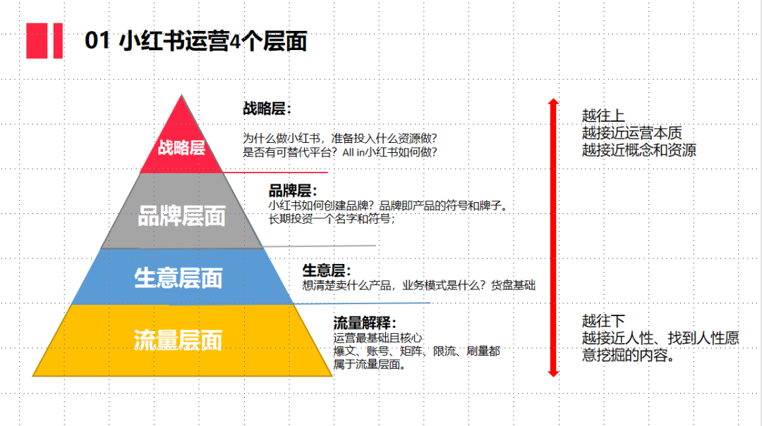 小红书内容运营策略方法:打造高效吸引力内容