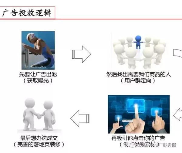 什么叫广告投放策略方案