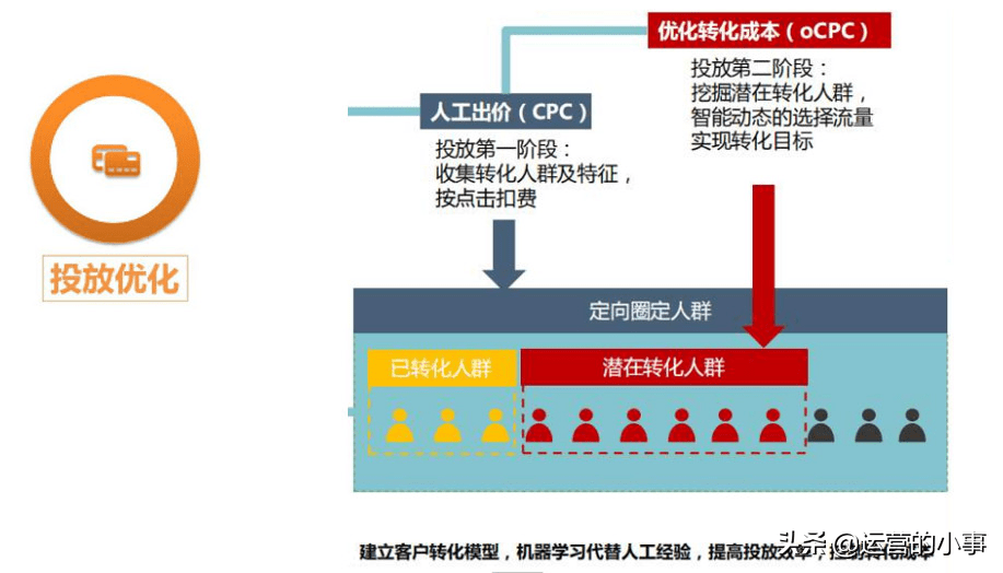 什么叫广告投放策略方案