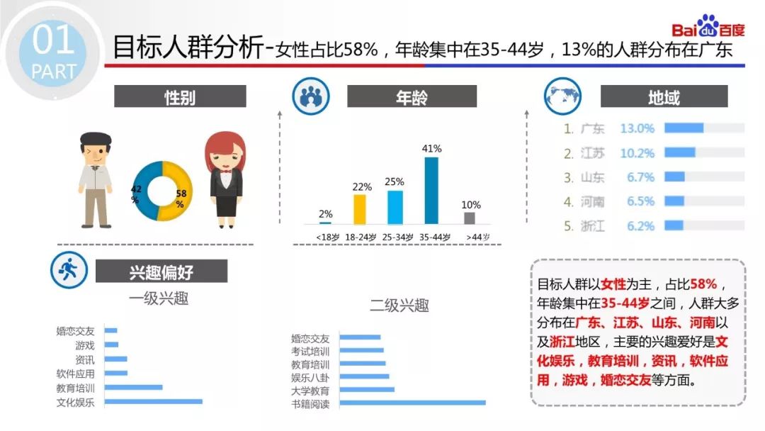 什么叫广告投放策略方案
