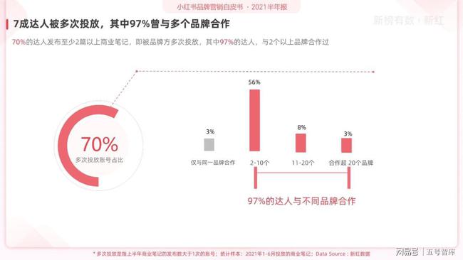 小红书内容用户运营策略:激发品牌潜力,拓展用户增长新路径