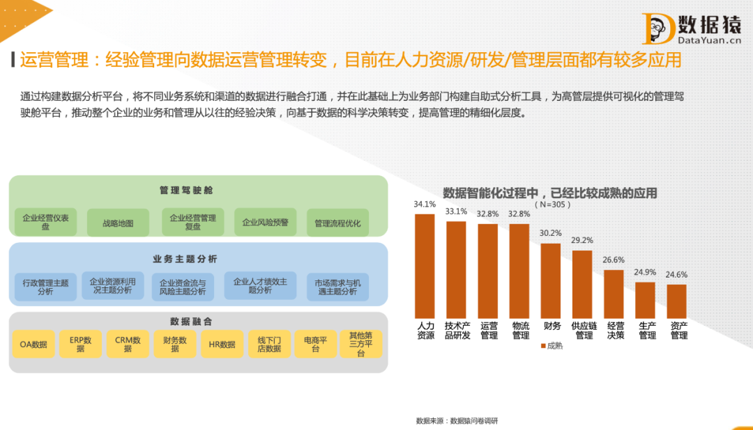 数据分析的主要方法——帮助你提升决策的力量
