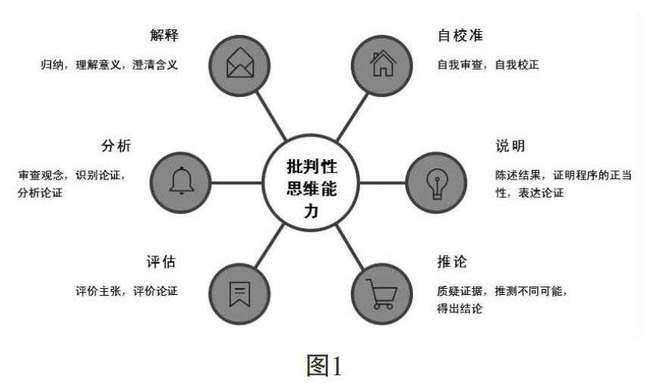 数据分析的主要方法——帮助你提升决策的力量