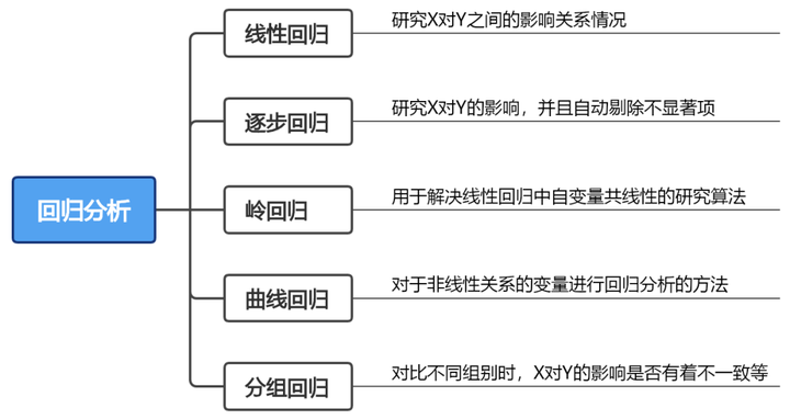 数据分析的主要方法——帮助你提升决策的力量