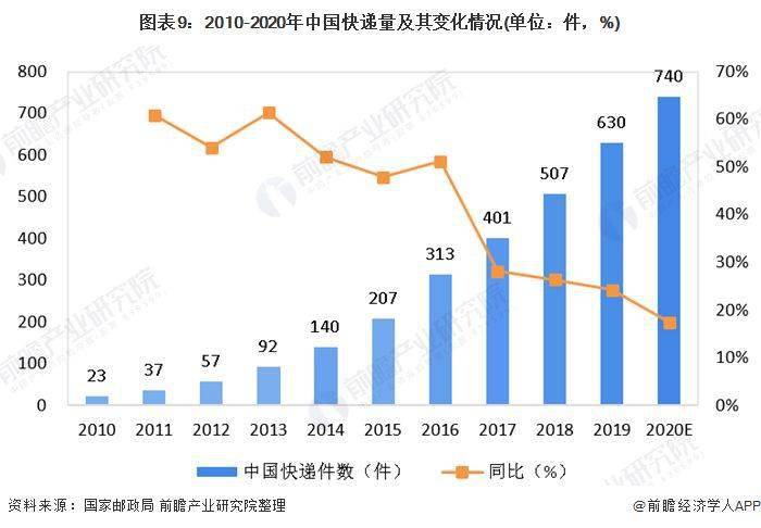 国际贸易行业趋势分析：未来发展前景与机遇