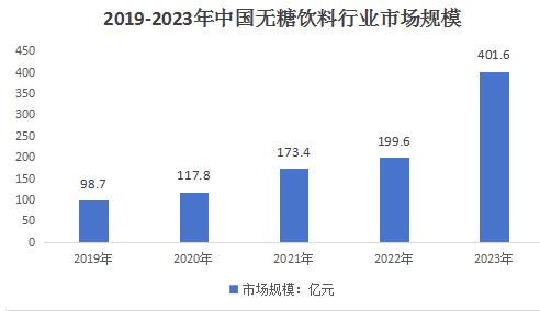 毓婷行业分析及趋势:未来市场潜力与挑战