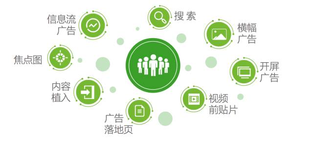 苗木广告投放渠道策略:精准引流,提升品牌效应