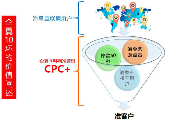 苗木广告投放渠道策略:精准引流,提升品牌效应