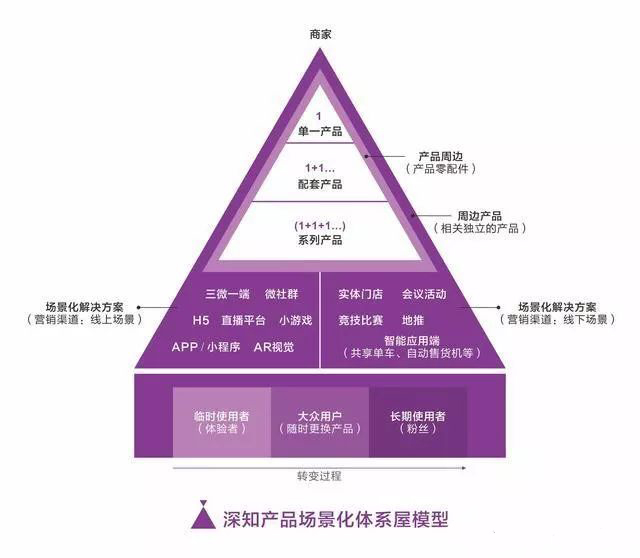苗木广告投放渠道策略:精准引流,提升品牌效应