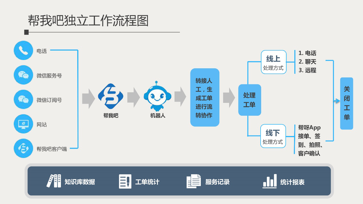 在线数据分析工具:助力企业决策与智能化转型
