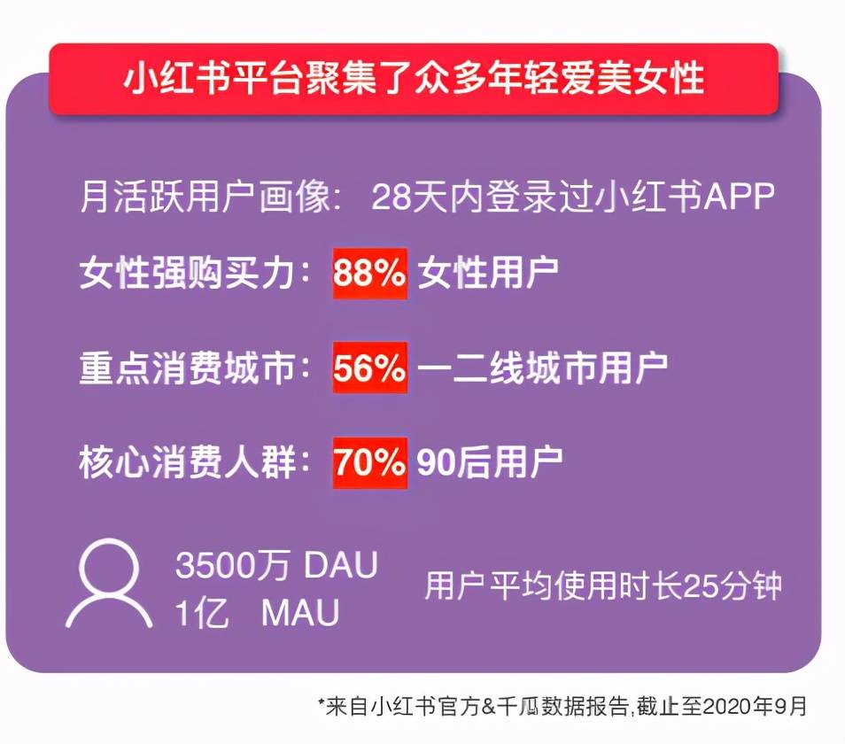 小红书内容策略产品运营的核心秘密:如何让你的品牌快速破圈?
