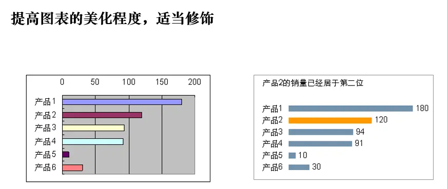 谁说菜鸟不会数据分析工具篇PDF
