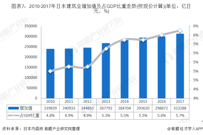建筑行业发展趋势分析