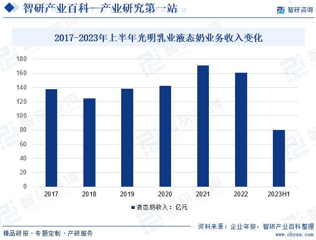行业趋势研究分析：引领未来发展的关键力量