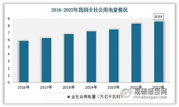 行业趋势研究分析：引领未来发展的关键力量