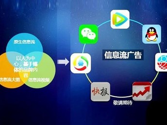 游戏广告公司接单技巧：如何轻松获取更多客户与订单