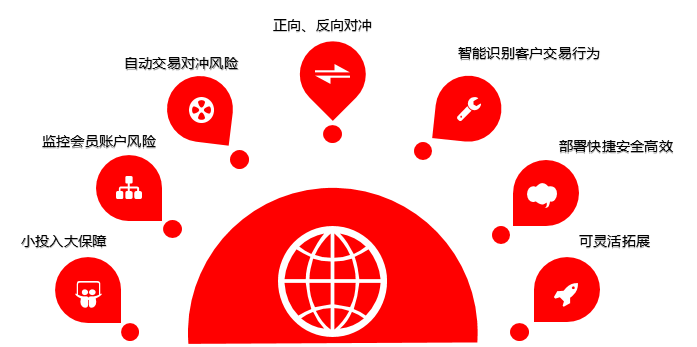 数据分析的方法：助力企业决策的智慧利器
