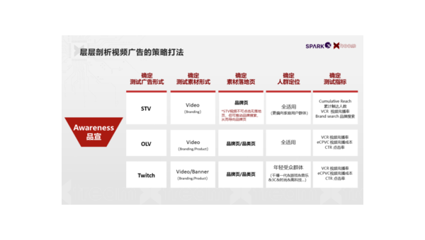 效果广告投放的策略：如何精准提升品牌价值