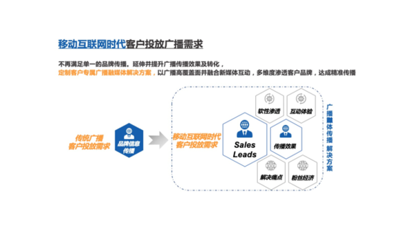 效果广告投放的策略：如何精准提升品牌价值