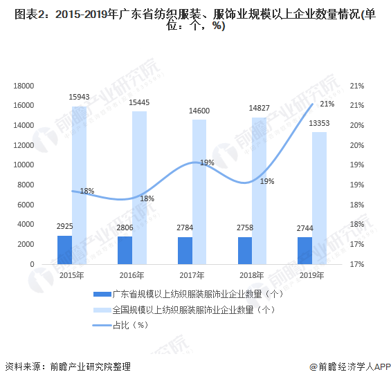 服装行业发展趋势分析:打造未来市场的全新视角