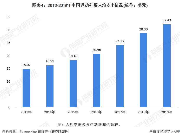 服装行业发展趋势分析:打造未来市场的全新视角