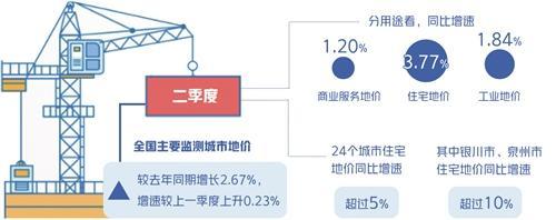 补地价最新政策更新:助力房地产市场健康发展