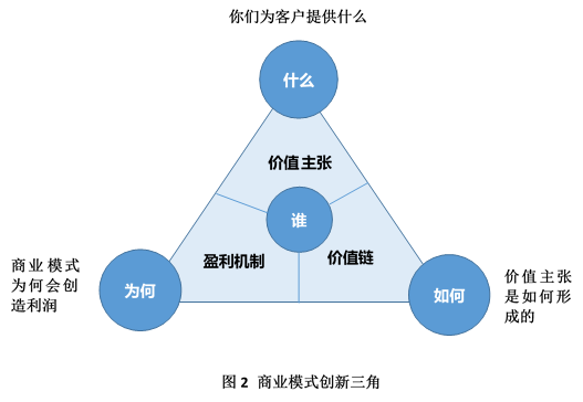 知识付费商业模式分析图:破解互联网时代的盈利密码