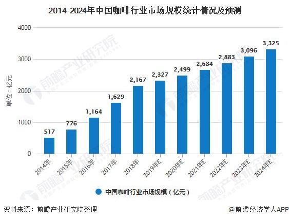 咖啡行业趋势分析:未来十年的发展潜力与创新机遇