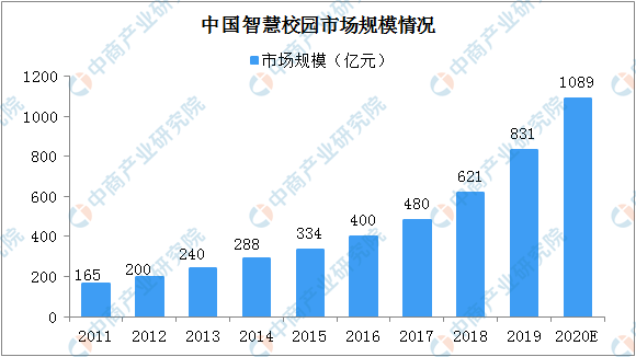 教育行业股票趋势分析:未来投资的潜力与挑战