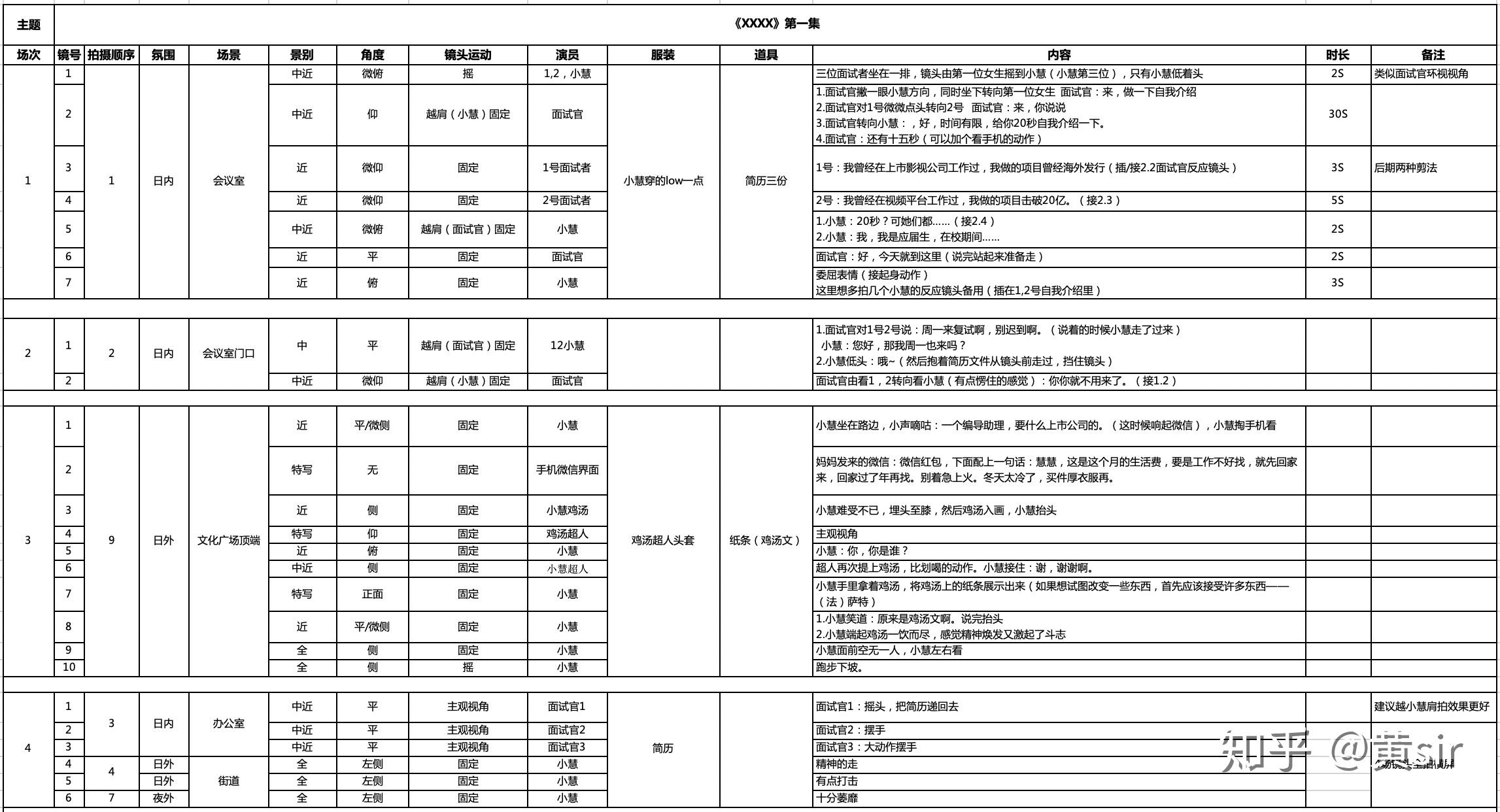 短视频广告脚本撰写技巧