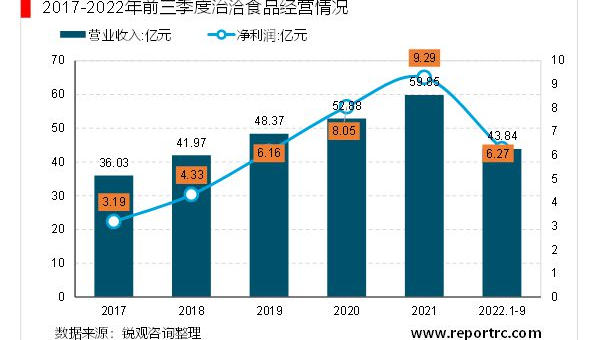 护发行业趋势分析：走向个性化与科技化的未来