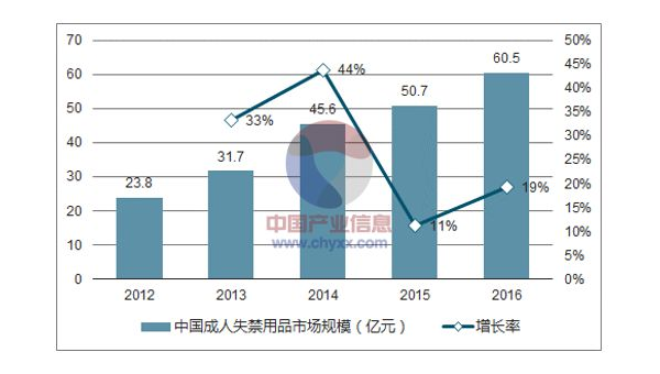护发行业趋势分析：走向个性化与科技化的未来