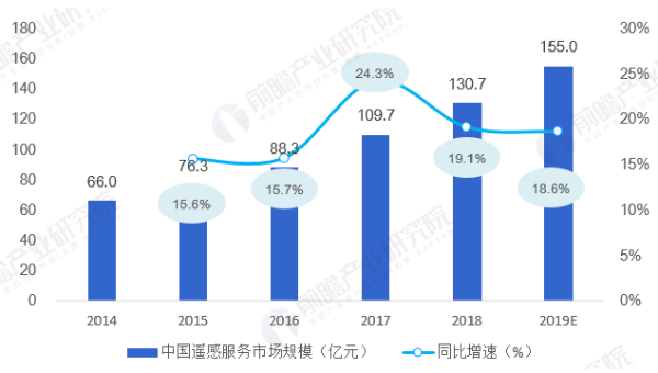 护发行业趋势分析：走向个性化与科技化的未来