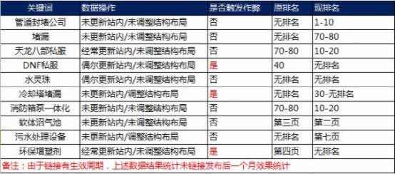 SEO数据分析工具:提升网站排名的秘密武器