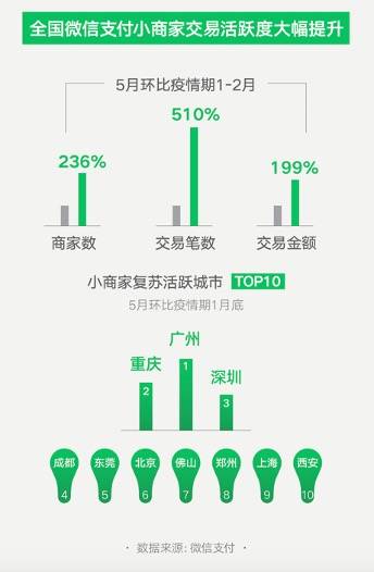 SEO数据分析工具:提升网站排名的秘密武器