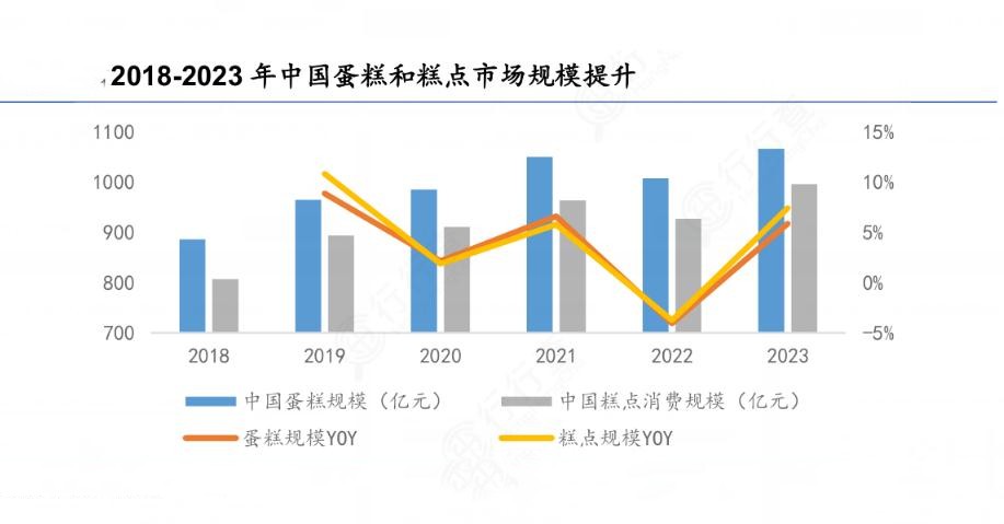 餐饮行业发展趋势分析:未来机遇与挑战