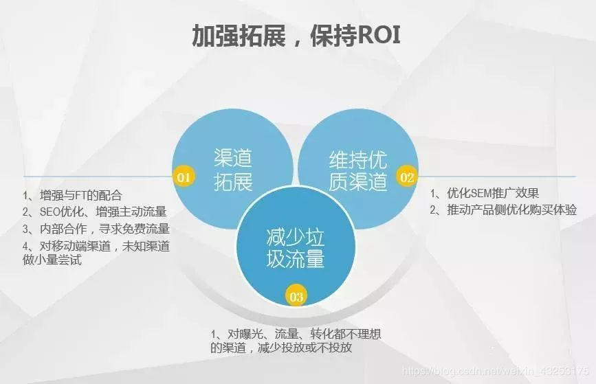 游轮广告投放渠道策略:打造品牌效应,引领市场风潮