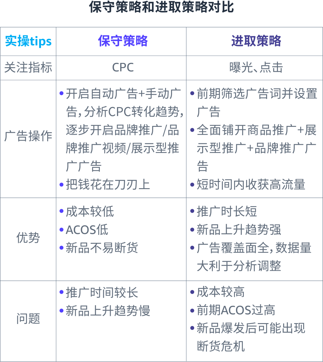 小红书内容运营分发策略:如何精准打击用户需求,提升品牌影响力