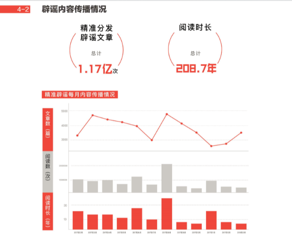 小红书内容运营分发策略:如何精准打击用户需求,提升品牌影响力