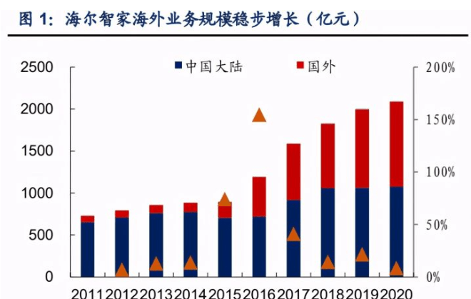 大数据分析方法有哪些？深度解读大数据分析的核心技术与应用