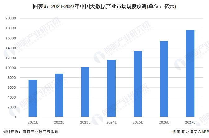大数据分析方法有哪些？深度解读大数据分析的核心技术与应用