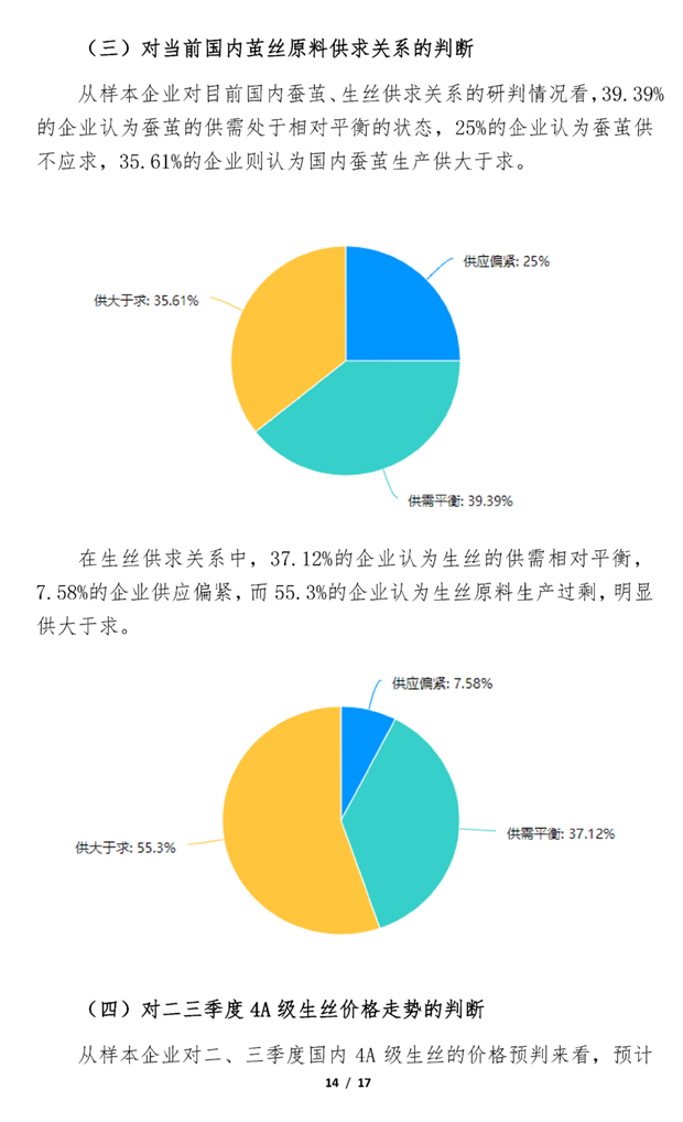 调查报告数据分析方法:让数据为决策提供强大支持