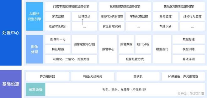 监测数据分析方法——助力精准决策,提升运营效率
