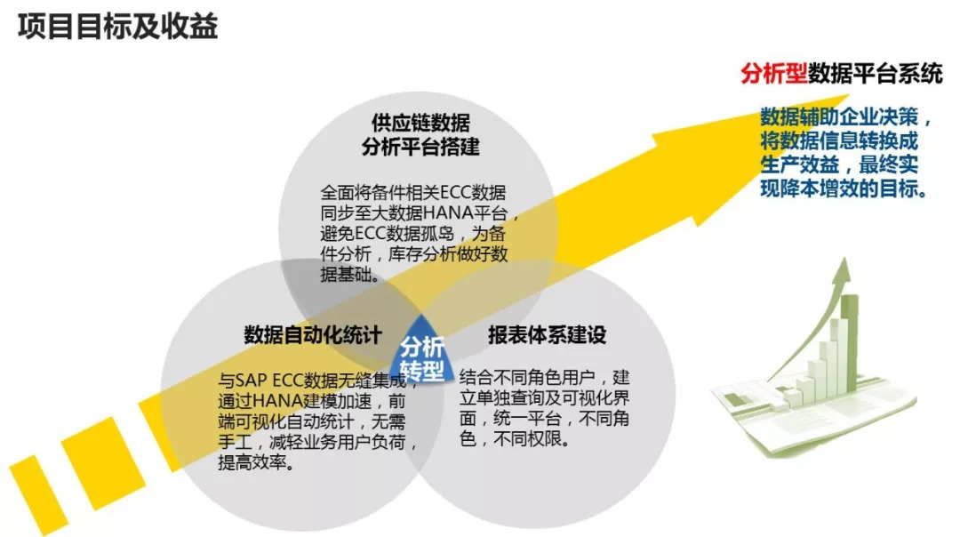 监测数据分析方法——助力精准决策,提升运营效率