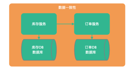 广告代运营接单技巧:如何提升接单效率和实现业务增长