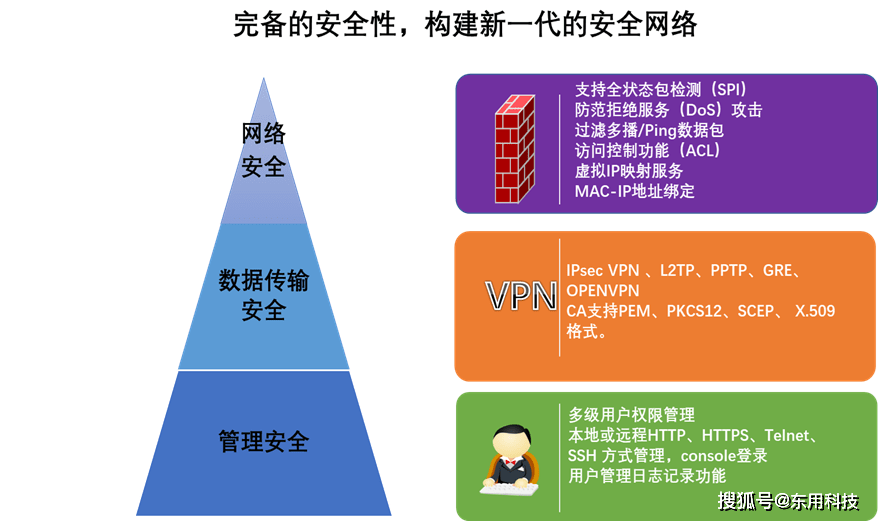 如何通过授权终端IP提升网络安全性与访问控制